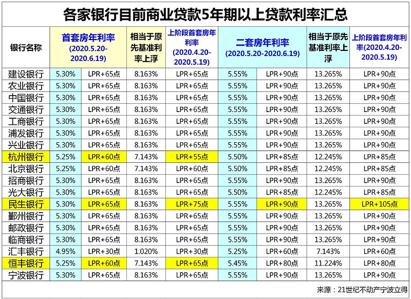 深圳市龙岗区房产抵押贷款办理流程. 房产抵押贷款利率. 房产抵押贷款注意事项